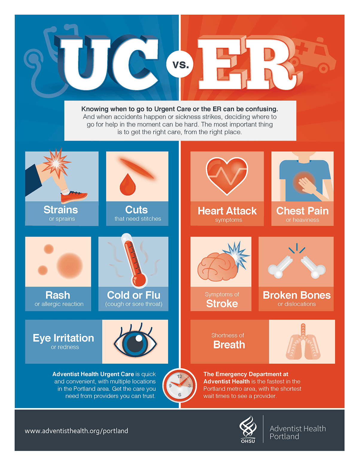 AH U Cvs ED Infographic